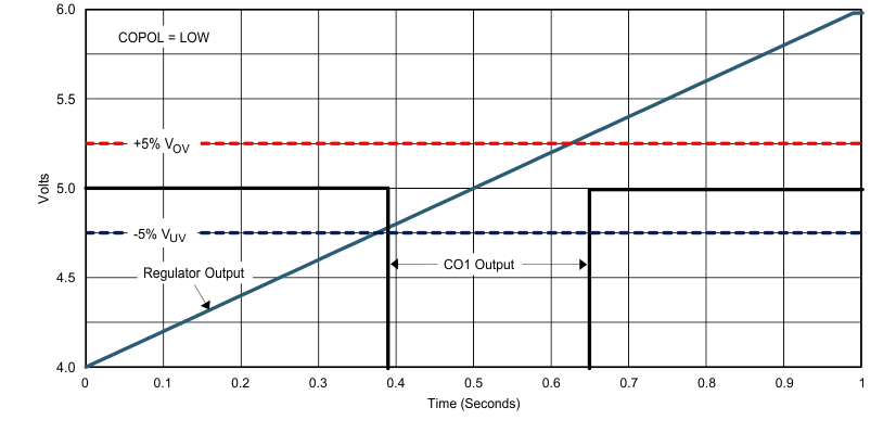 LMV7231 Typ_App_Results.gif