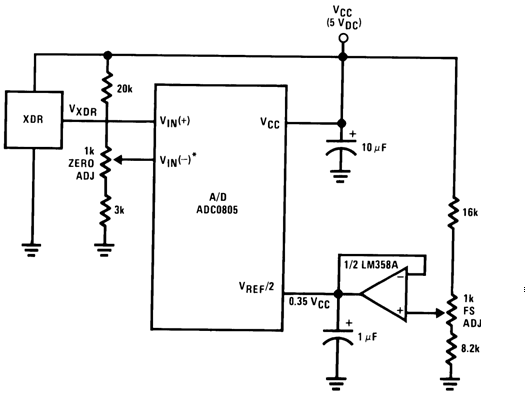 ADC0801 ADC0802 ADC0803 ADC0804 ADC0805 Operating With
“Automotive” Ratiometric Transducers ADC0801 ADC0802 ADC0803 ADC0804 ADC0805 00567167.gif