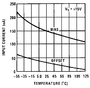 LM119 LM219 LM319 snosbj2_typchar1.gif