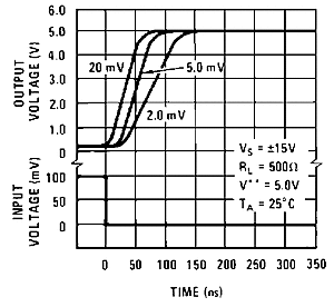 LM119 LM219 LM319 snosbj2_typchar17.gif