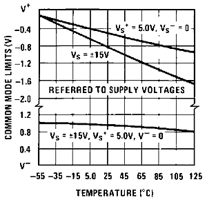 LM119 LM219 LM319 snosbj2_typchar2.gif
