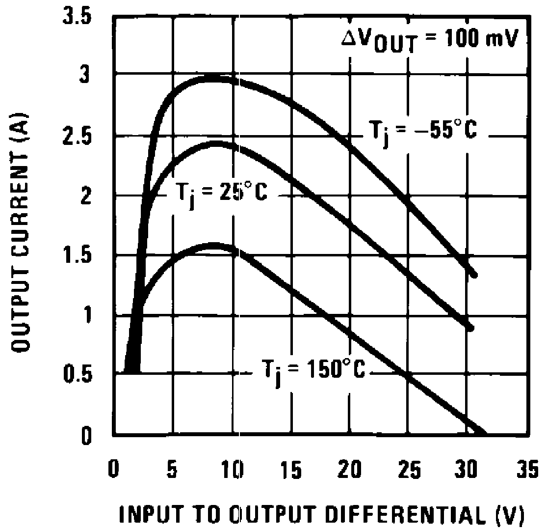 LM340 LM340A LM7805 LM7812 LM7815 00778131.png