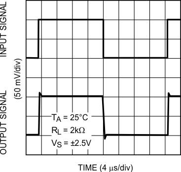 LMV601 LMV602 LMV604 30185505.gif