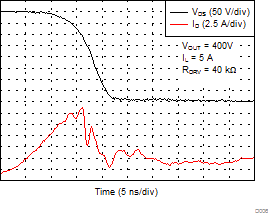 LMG3410R070 LMG3411R070 D006_snosd10.gif