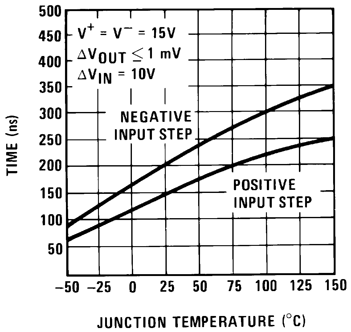 LF298-MIL aperture_time_snosbi3.png