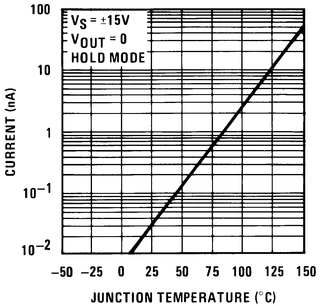 LF298-MIL leakage_current_into_hold_capacitor_snosbi3.png