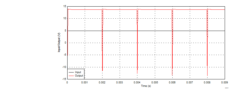 LM442-MIL D002_SNOSC03.gif