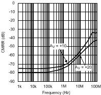 LMH6624-MIL 20058901.gif