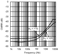 LMH6624-MIL 20058902.gif
