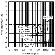 LMH6624-MIL 20058904.gif
