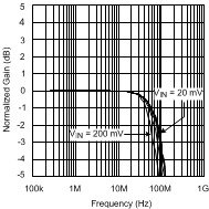 LMH6624-MIL 20058908.gif