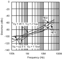 LMH6624-MIL 20058944.gif