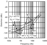 LMH6624-MIL 20058945.gif