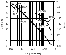 LMH6624-MIL 20058966.gif
