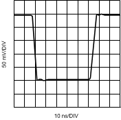 LMH6624-MIL 20058975.gif