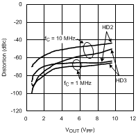 LMH6624-MIL 20058977.gif