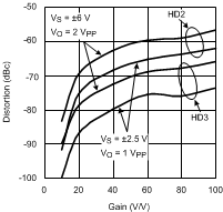 LMH6624-MIL 20058978.gif