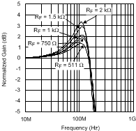 LMH6624-MIL 20058982.gif