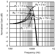 LMH6624-MIL 20058983.gif