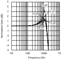 LMH6624-MIL 20058984.gif
