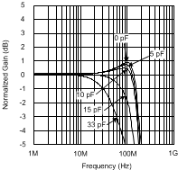 LMH6624-MIL 20058985.gif