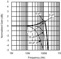 LMH6624-MIL 20058987.gif