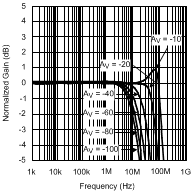 LMH6624-MIL 20058989.gif