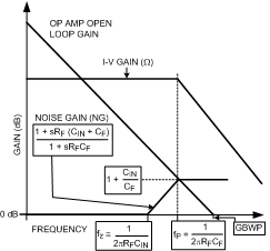 LMH6624-MIL 30068002.gif