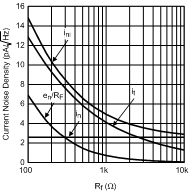 LMH6624-MIL 30068028.gif