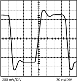 LMH6644-MIL 20018565.gif
