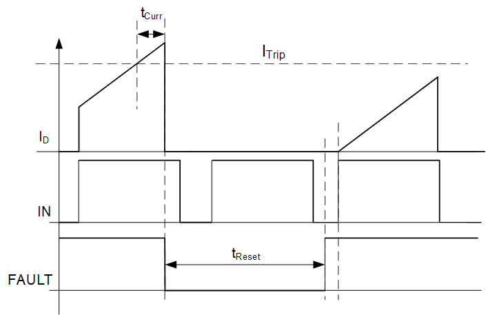 LMG3411R150 LMG3410R150 LatchedOC.gif