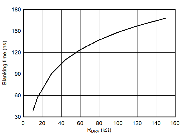 LMG3411R150 LMG3410R150 tblank.gif