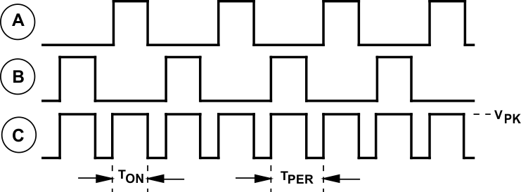 timing_diagram_for_half_bridge_converter_snva559.gif