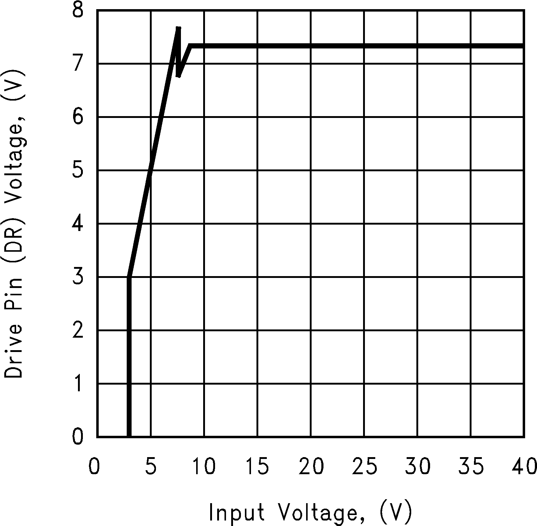 LM3488 LM3488-Q1 10138805.png