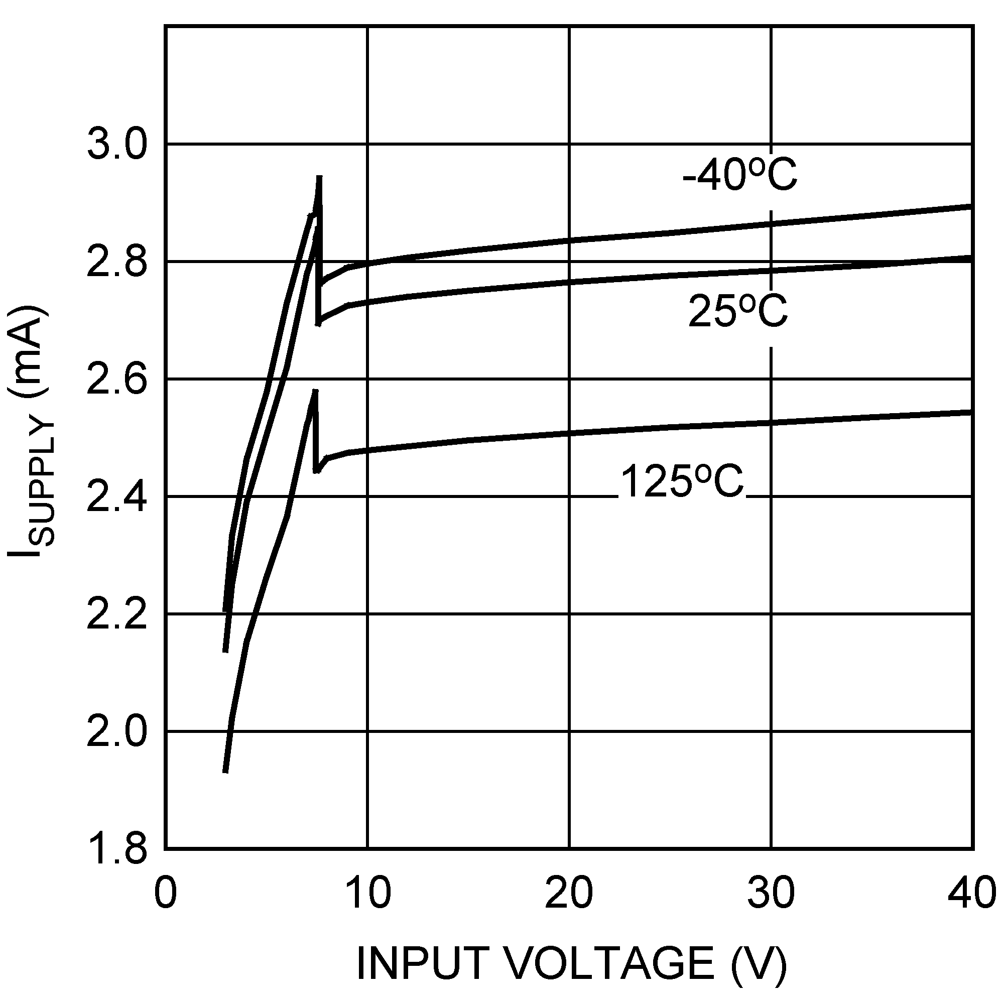 LM3488 LM3488-Q1 10138834.png
