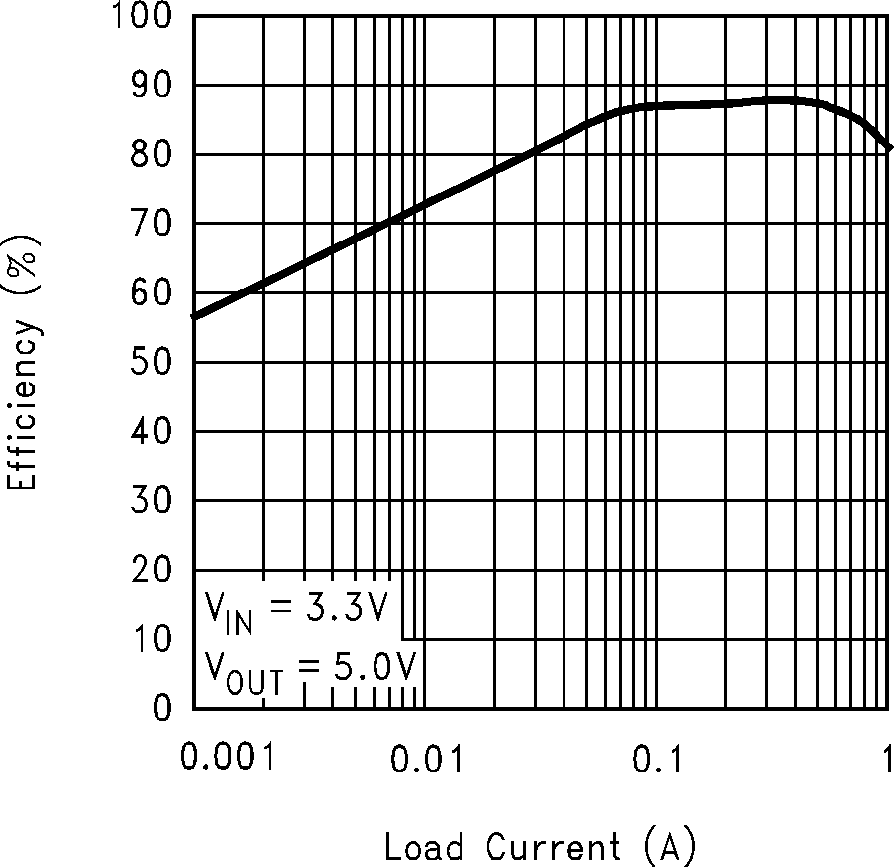LM3488 LM3488-Q1 10138853.png