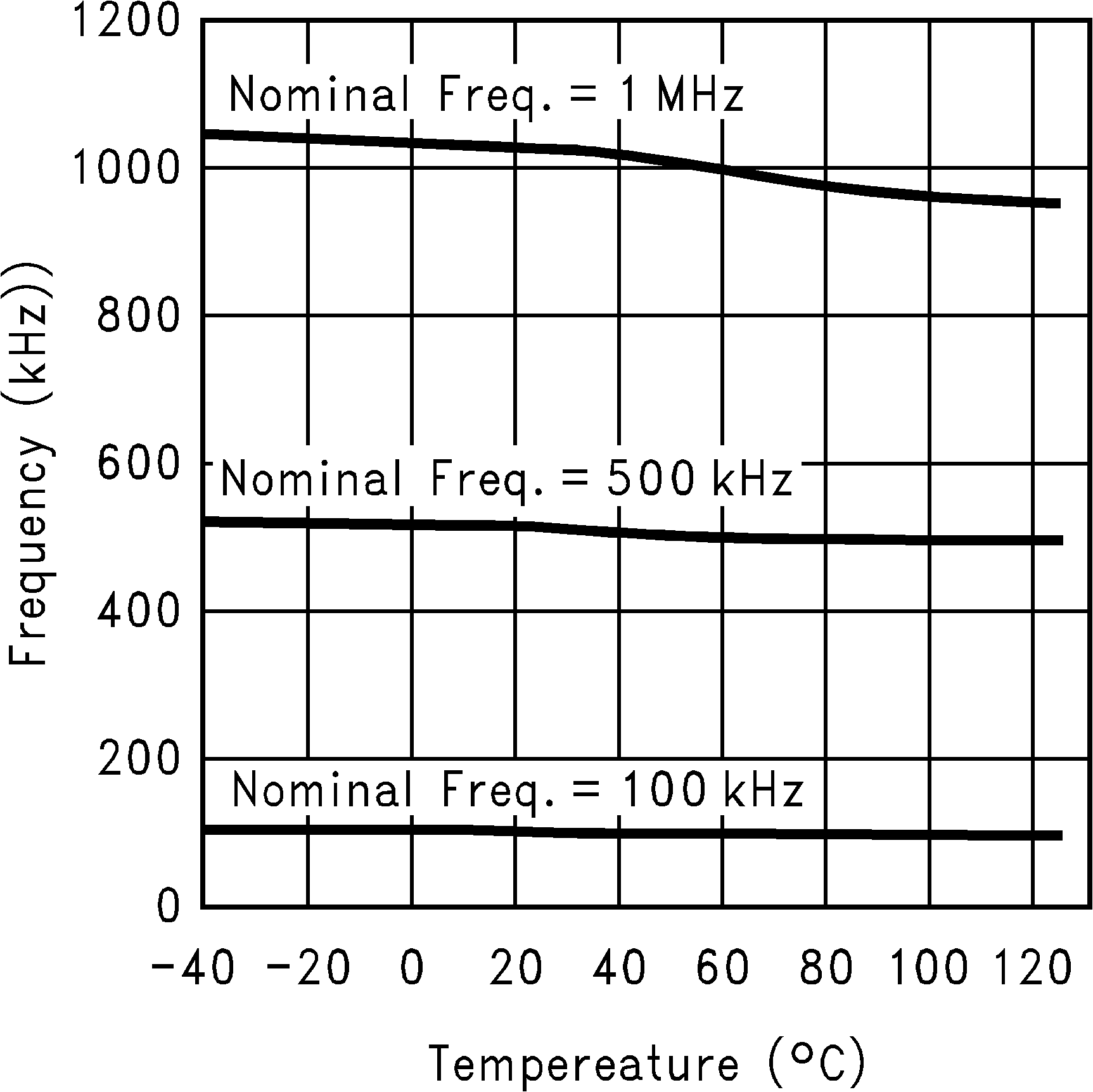 LM3488 LM3488-Q1 10138854.png