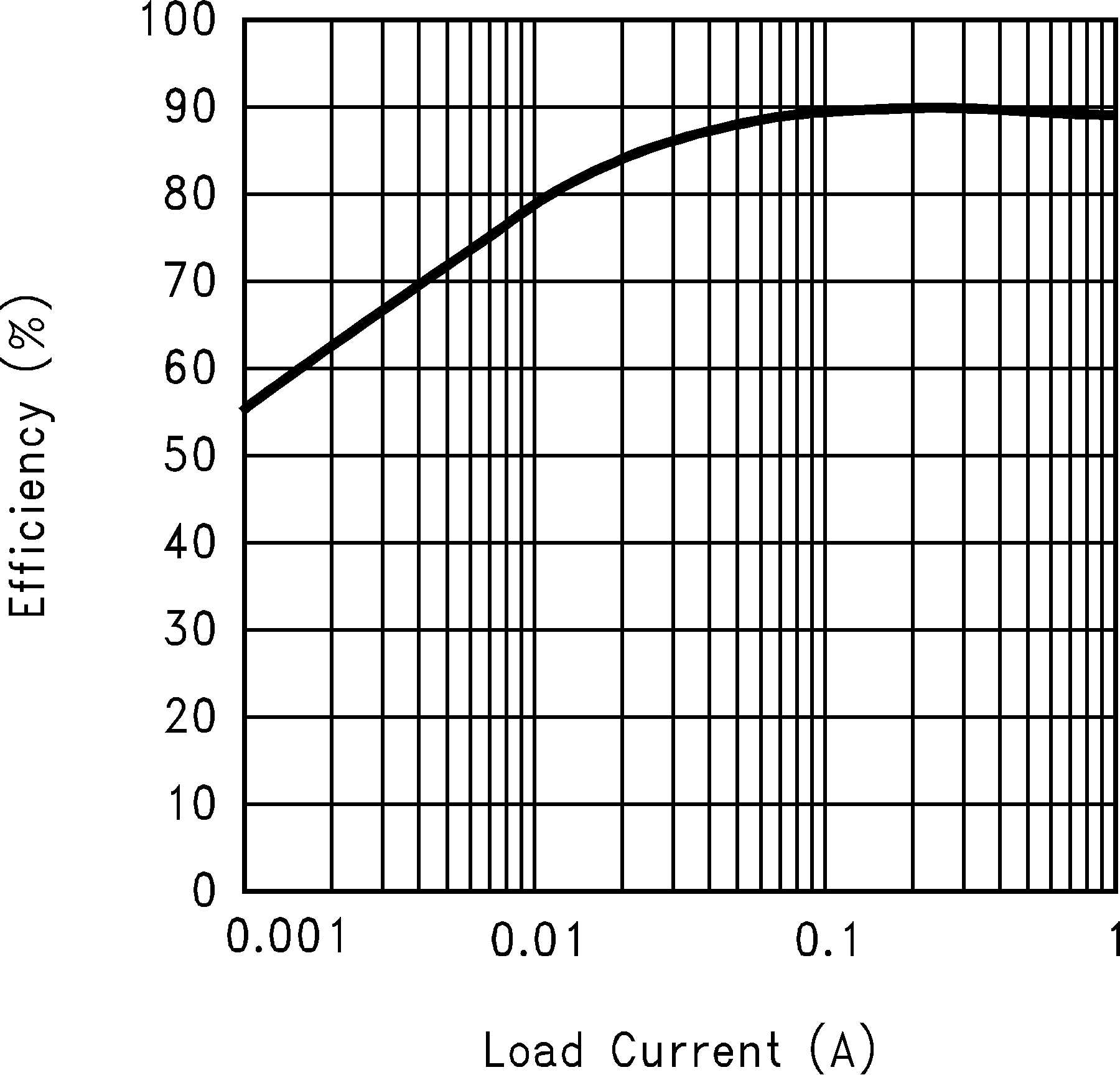 LM3488 LM3488-Q1 10138859.png