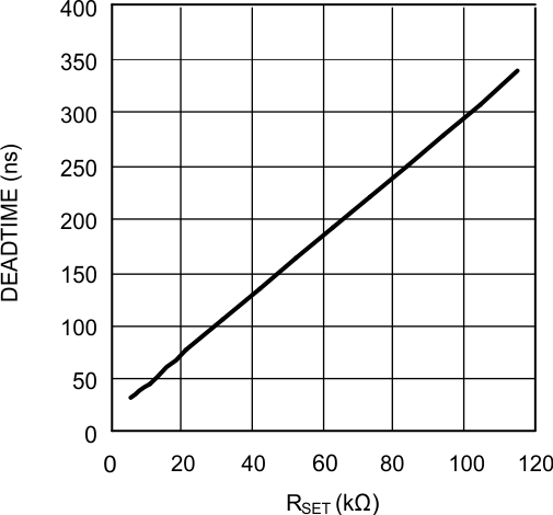 LM5025A 20107409.gif