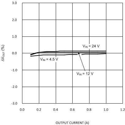 LM3489 LM3489-Q1 20186942.gif