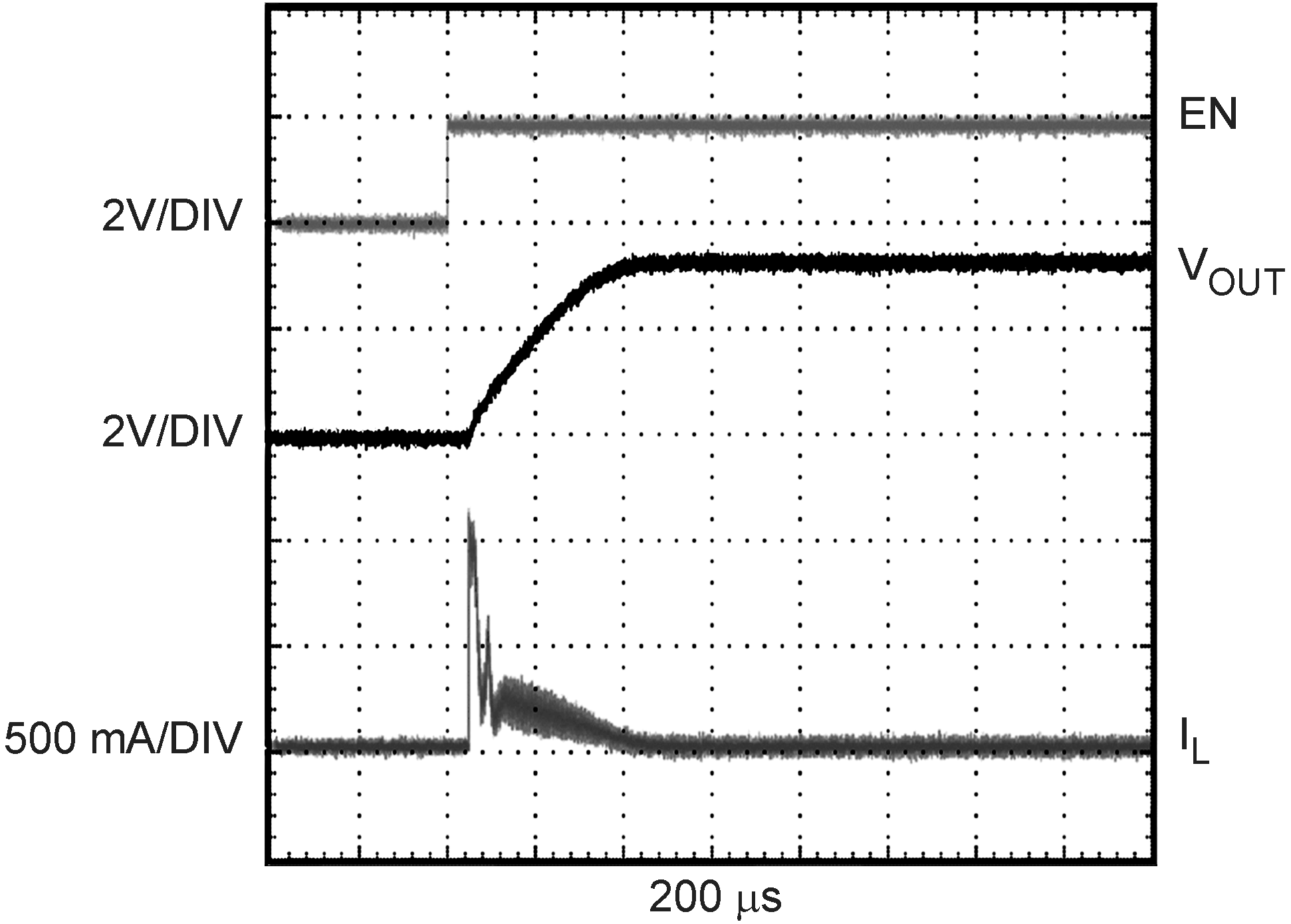 LM3668 Start-Up in PWM Mode
(VOUT = 3.4 V, Load = 1 mA) LM3668 20191429.png
