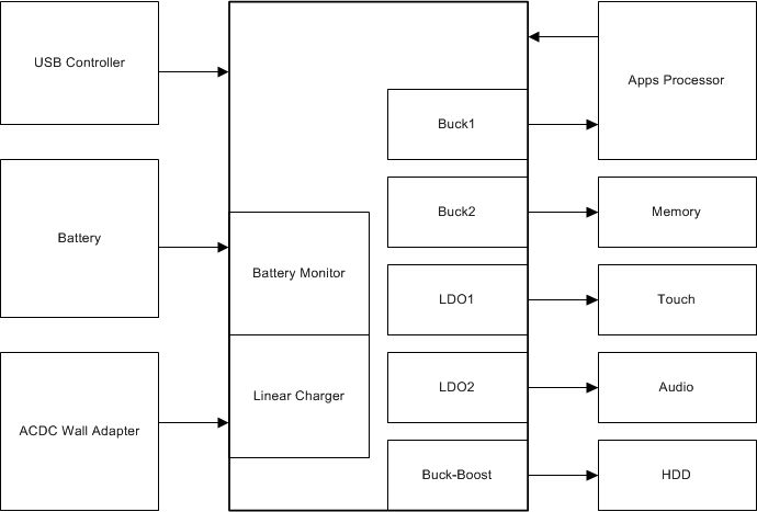 LP3910 simplifiedfbd_snvs481.gif