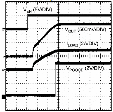LM20143 LM20143-Q1 i_Start_Up_Waveforms.gif