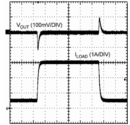 LM20143 LM20143-Q1 i_Transient_Waveform.gif
