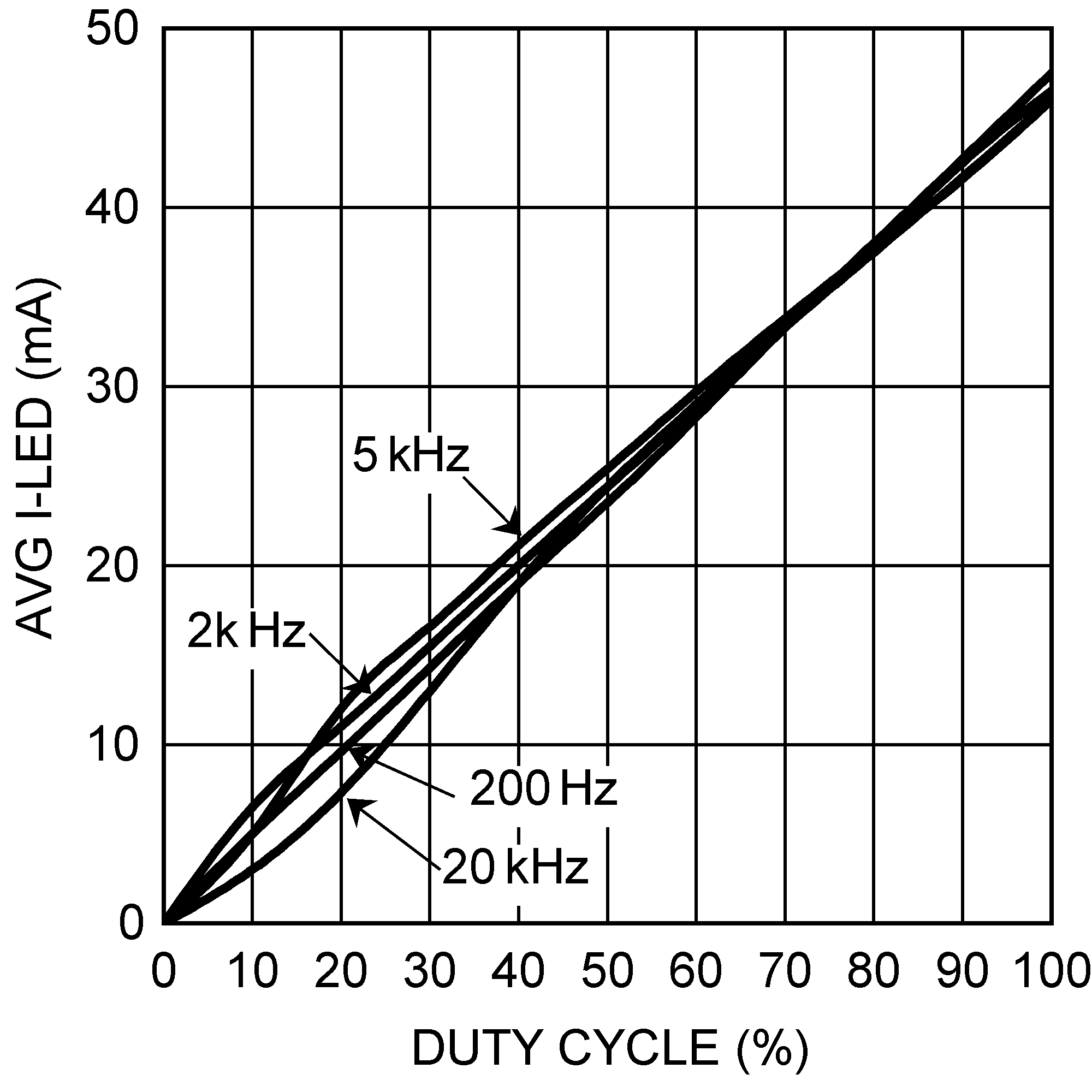 LM3410 LM3410-Q1 30038509.png