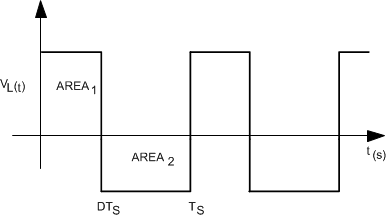LM3410 LM3410-Q1 30038556.gif