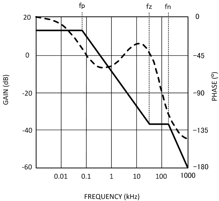 LM26003 LM26003-Q1 30067624.gif