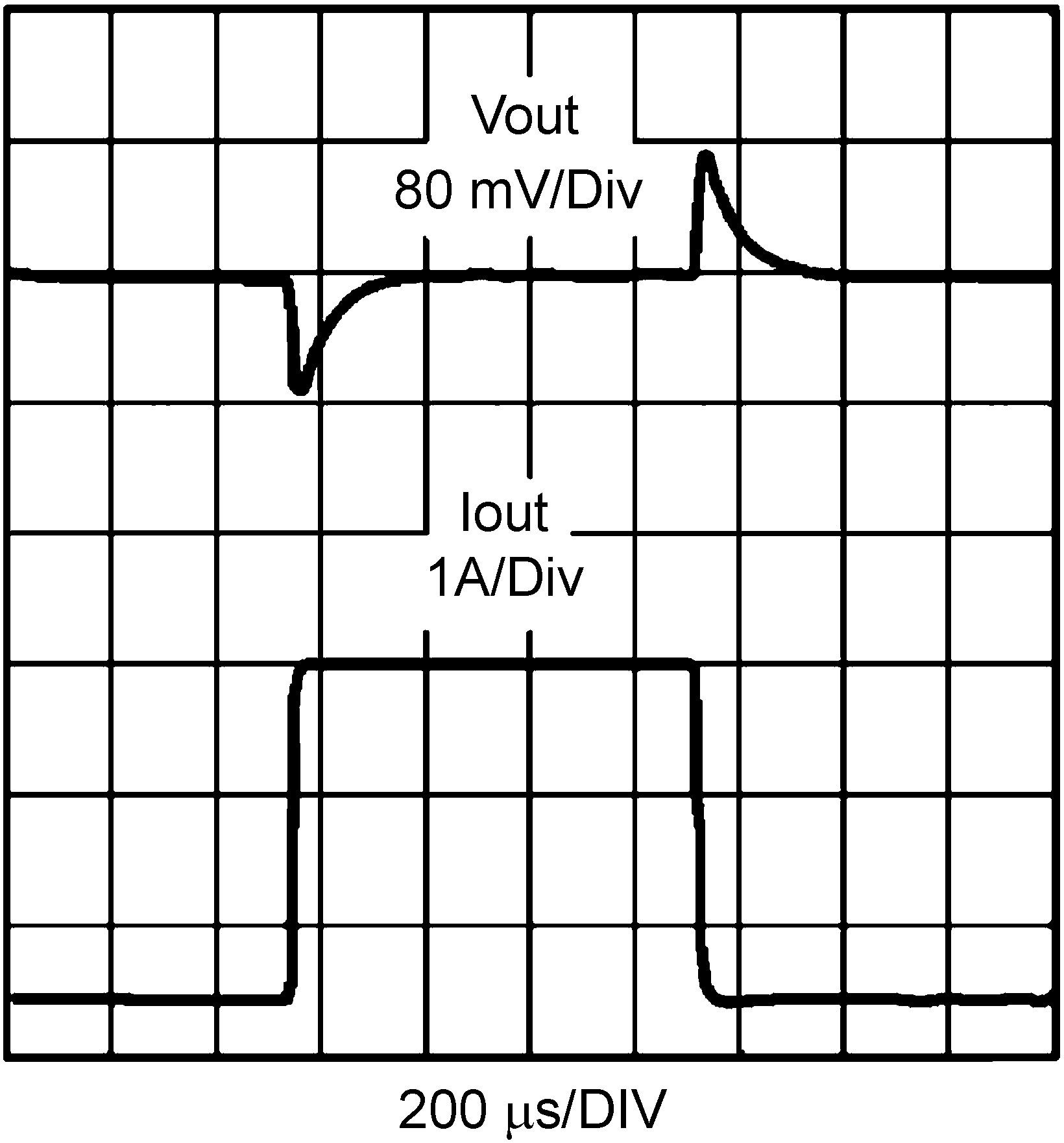 LM26003 LM26003-Q1 Load Transient
Response LM26003 LM26003-Q1 30067646.png