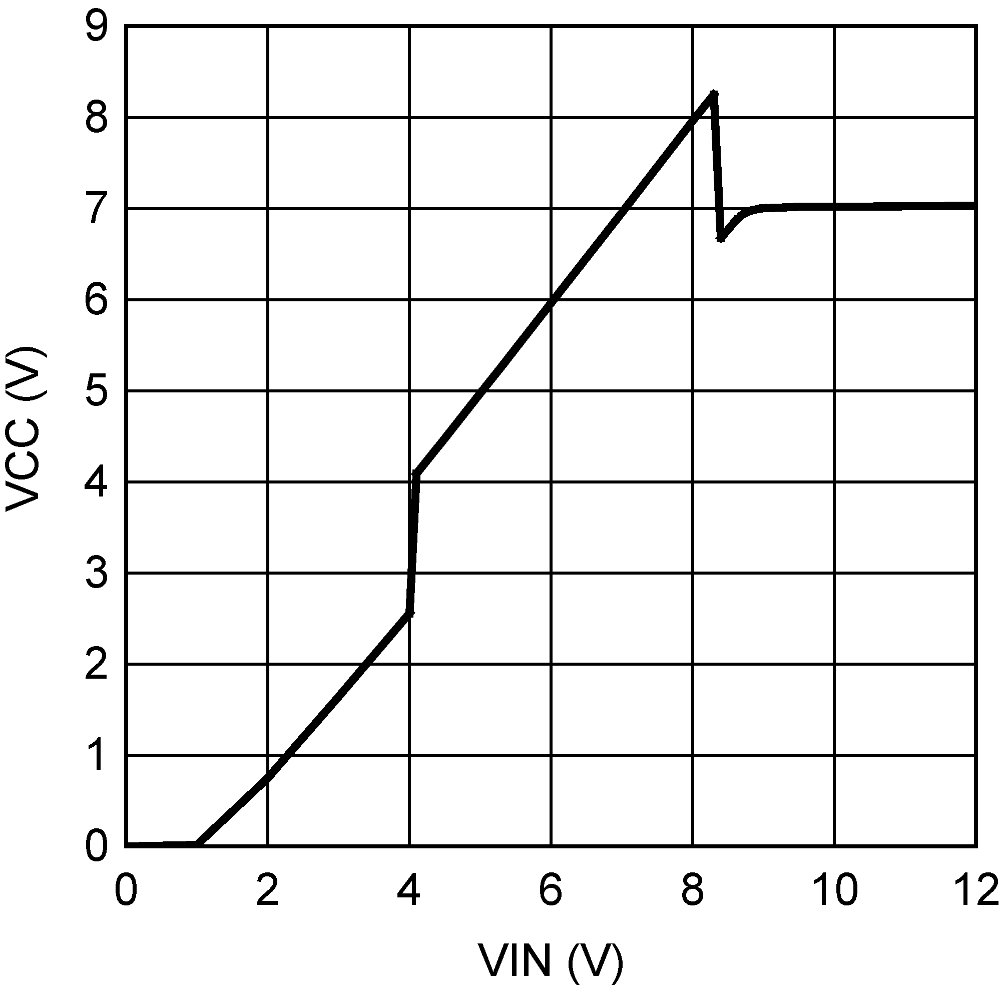 LM5009A 30087105.png