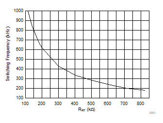 LM3492 LM3492-Q1 D001_SLUSC65.gif